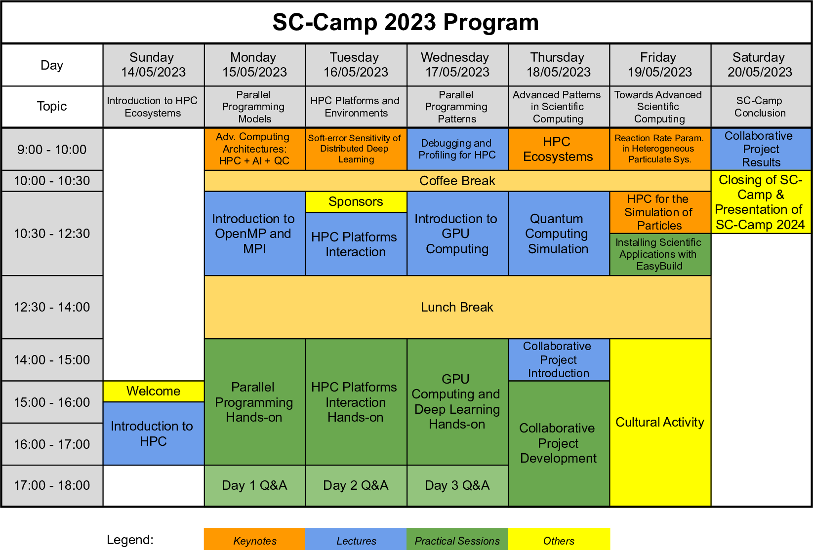 SC-Camp 2023 Program